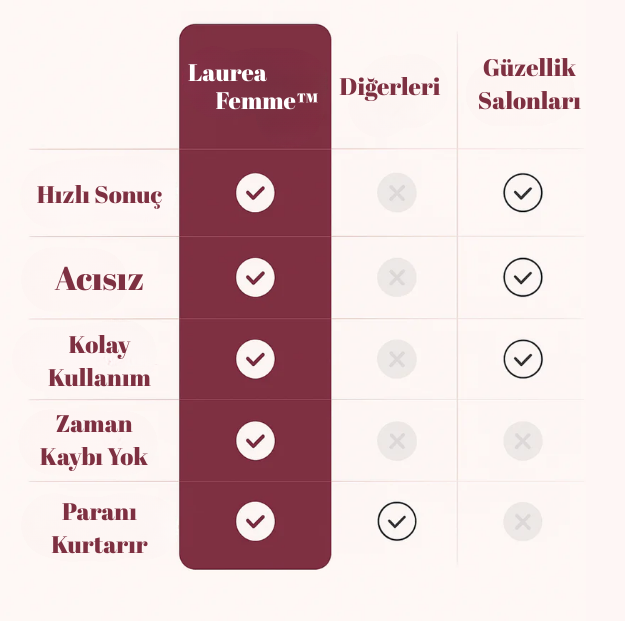 SoftFeet Elektrikli Ayak Törpüsü